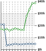 Home Value Graphic